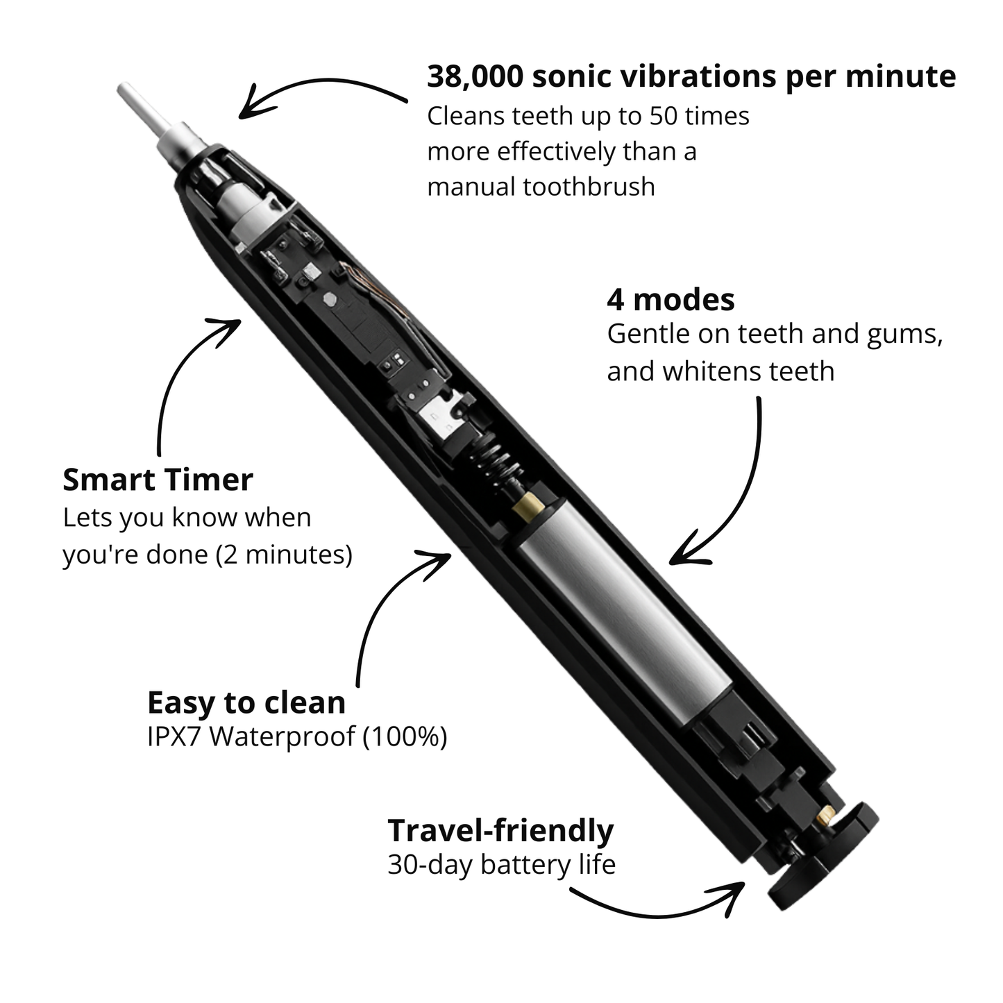 Lumi LED Sonic Brush - English version